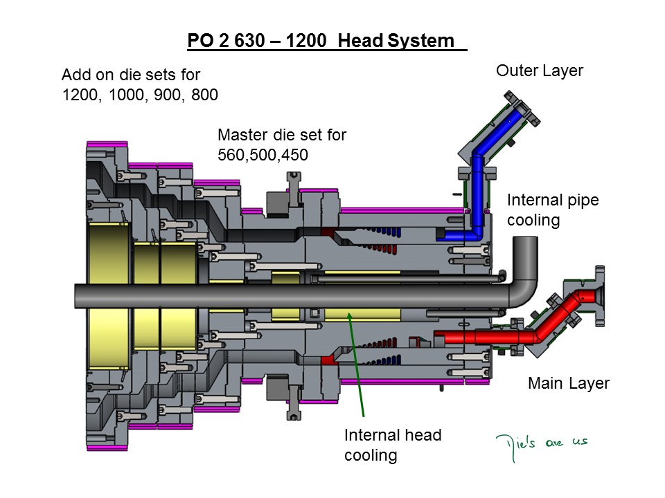 PO 2 630 head system schematic illustration